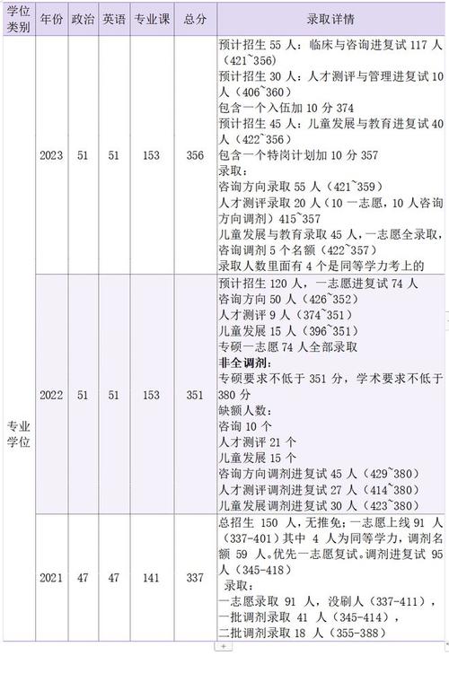 大学研究员收入（大学研究员有寒暑假吗）-图2