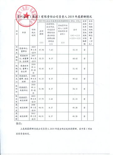 贵州盐业收入如何（贵州盐业有限责任公司）-图1