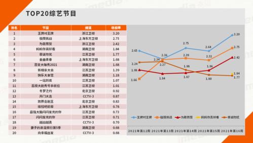 浙江卫视收入（浙江卫视收入多少）-图1