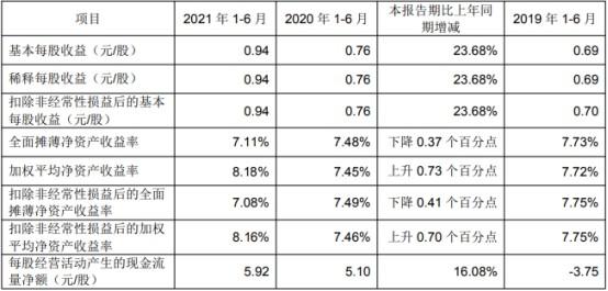 成都银行员工收入（成都银行员工各级收入）-图1