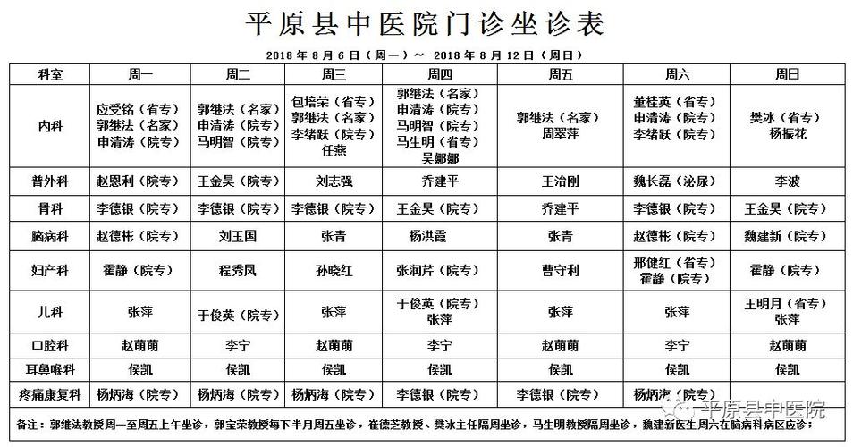 坐诊医生收入（坐诊医生收入怎么样）-图1