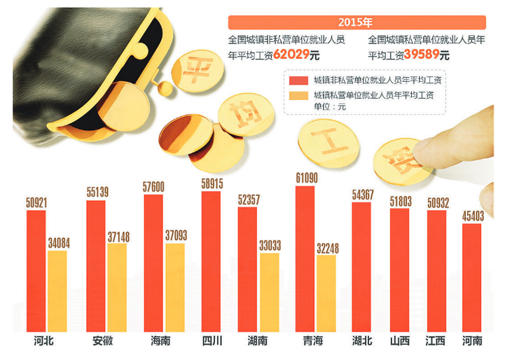 外省那个厂收入高（外省哪个厂工资高）-图3