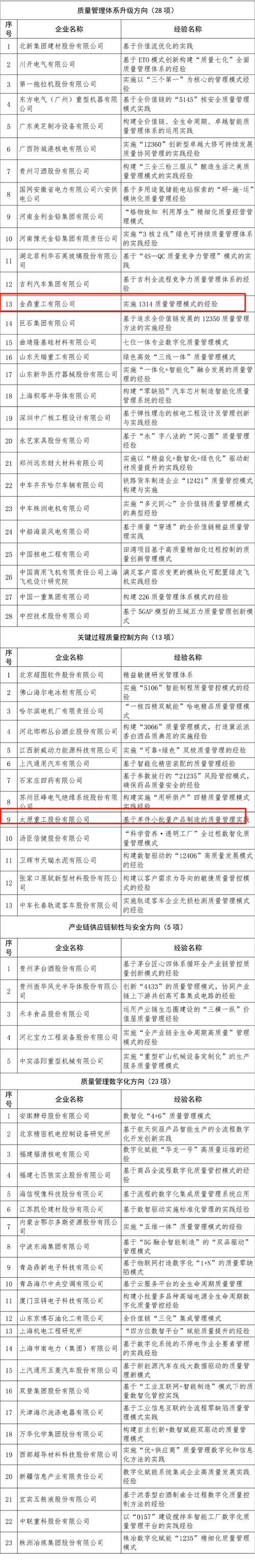 太原重工科级收入（太原重工技术中心工资）-图2