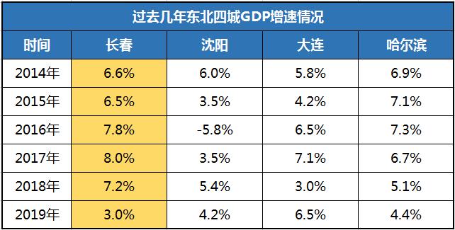 长春月收入5000元（在长春一个月挣5000）-图1