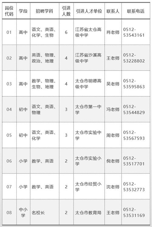 江苏太仓教师收入（江苏太仓教师收入多少）-图1