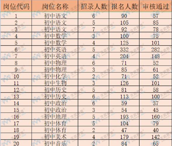 江苏太仓教师收入（江苏太仓教师收入多少）-图2