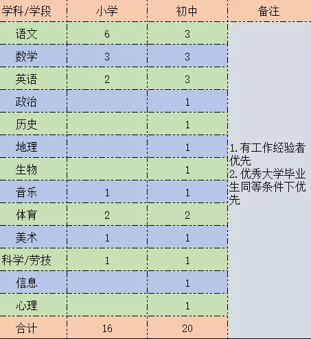 江苏太仓教师收入（江苏太仓教师收入多少）-图3