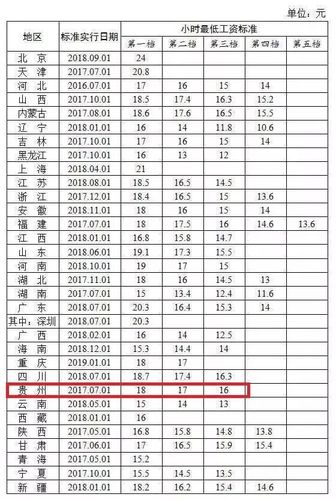 在仁怀单位收入（仁怀工资水平）-图1