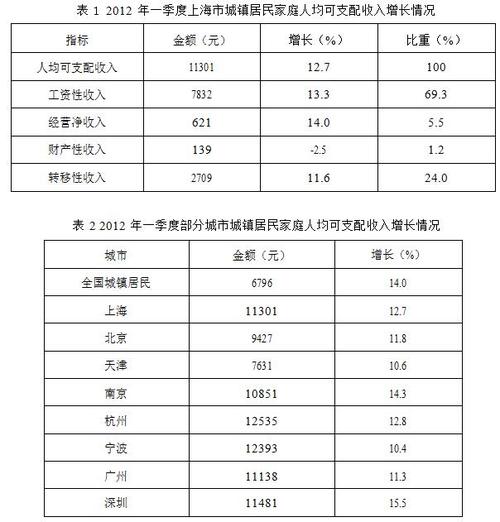 收入的考试分析（收入分析模板）-图1