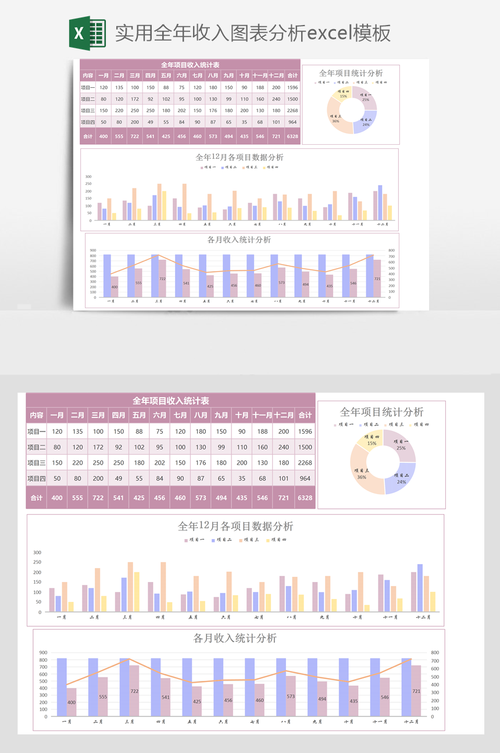 收入的考试分析（收入分析模板）-图2