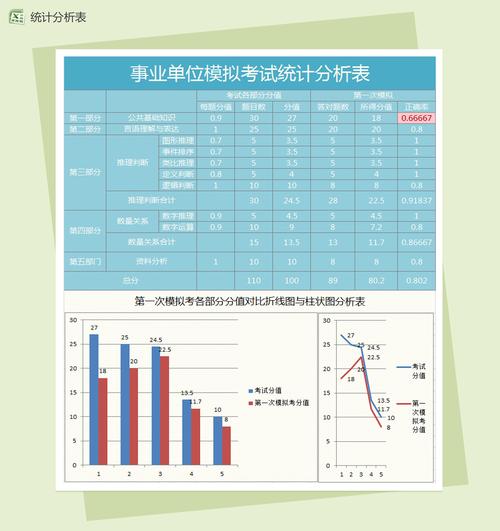 收入的考试分析（收入分析模板）-图3