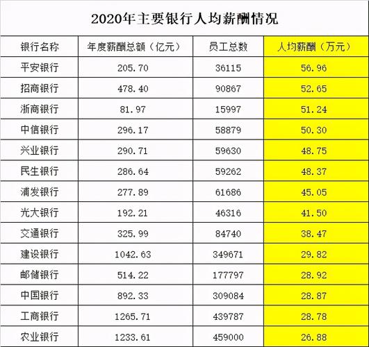 广州工行薪酬收入（广州工行怎么样）-图2