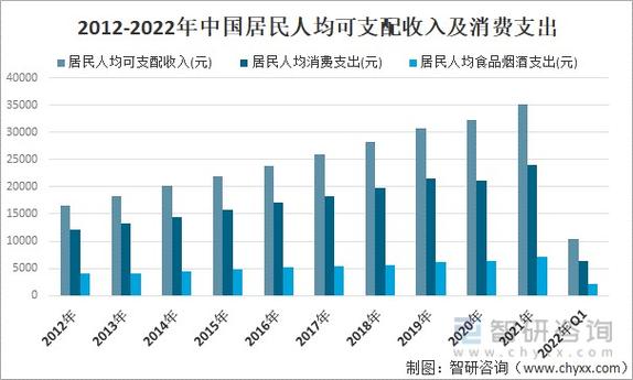 收入高消费低国家（中国低收入高消费）-图1