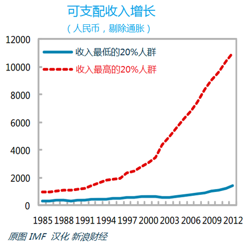 收入高消费低国家（中国低收入高消费）-图2