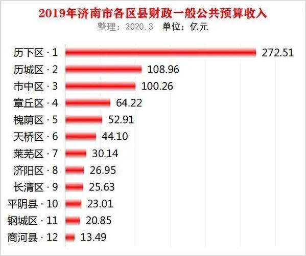 济南2015财政收入（济南地方财政收入）-图3