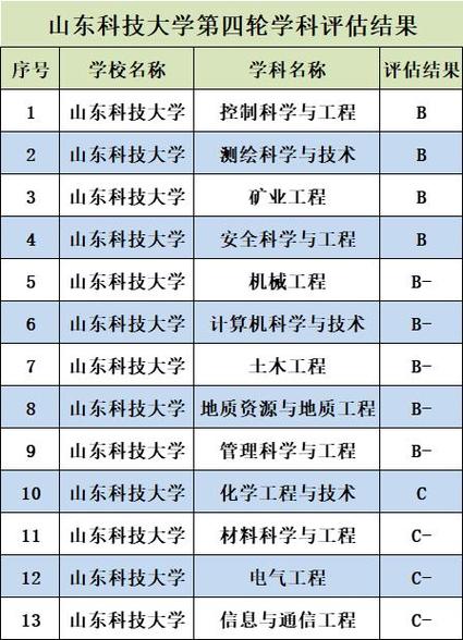 山科大测绘专业收入（山科测绘工程专硕）-图2