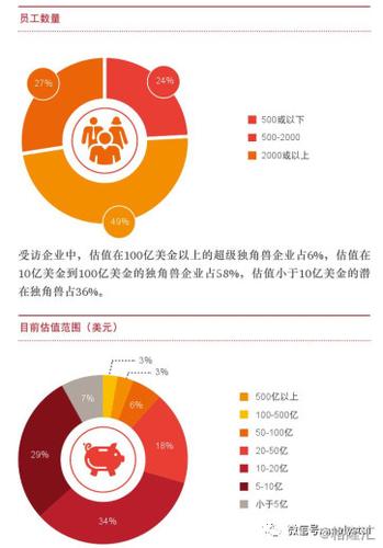 普华永道收入（普华永道收入结构）-图2