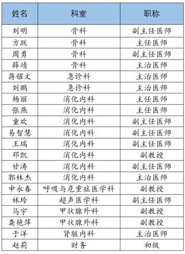 县医院骨科收入（县医院骨科收入高吗）-图2