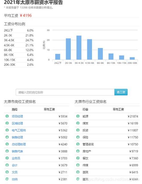 无锡月收入3600（无锡月收入过万的比例）-图3