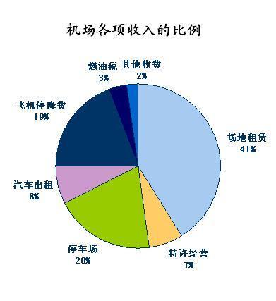 机场员工收入（机场员工收入高吗）-图1