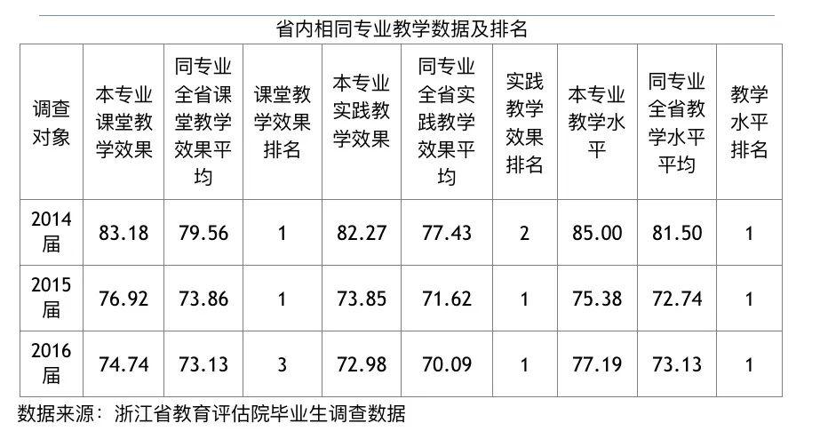 温州大学教师收入（温州大学教师收入水平怎么样）-图3