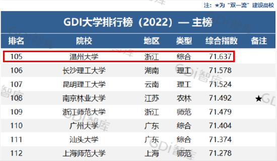 温州大学教师收入（温州大学教师收入水平怎么样）-图2