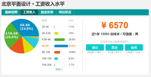 ui收入（ui设计收入怎么样）-图1