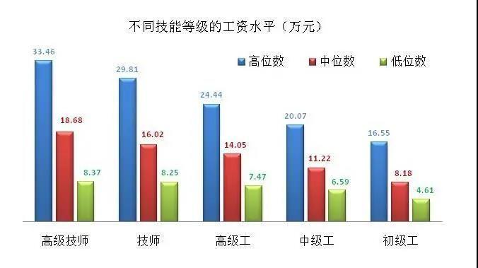 人才公司工作收入（人才公司工作收入高吗）-图1