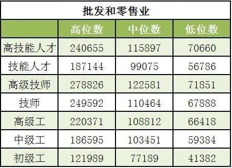 人才公司工作收入（人才公司工作收入高吗）-图3