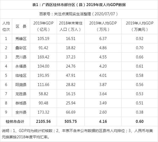 桂林市收入状况（桂林的收入和消费水平）-图1