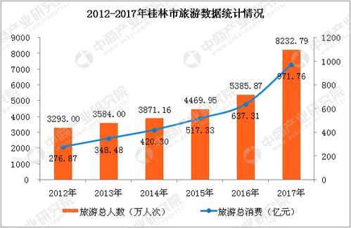 桂林市收入状况（桂林的收入和消费水平）-图3