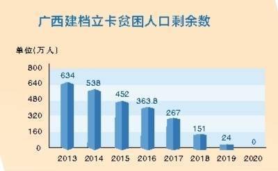 凤县2016年总收入（2020年凤山县财政收入）-图1