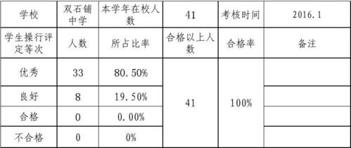 凤县2016年总收入（2020年凤山县财政收入）-图3