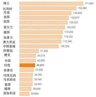 ge中国员工收入（中国薪资收入）-图3