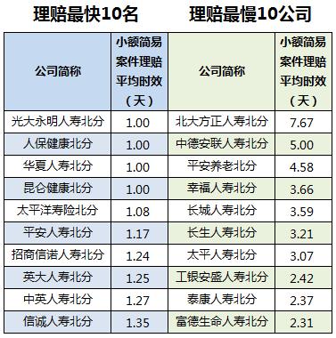 人保理赔岗位收入（人保财险理赔岗工资）-图1