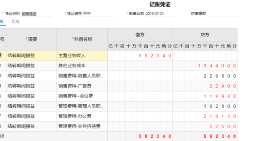 结转房地产收入（结转房地产收入以前年度已弥补怎么办）-图2