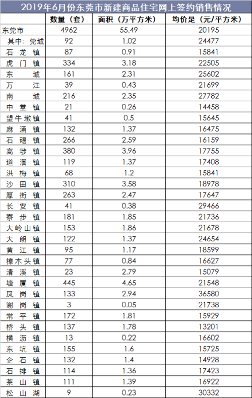 东莞家庭月收入14000（东莞月入过万比例）-图2