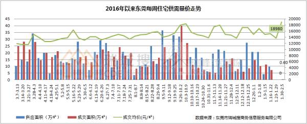 东莞家庭月收入14000（东莞月入过万比例）-图3