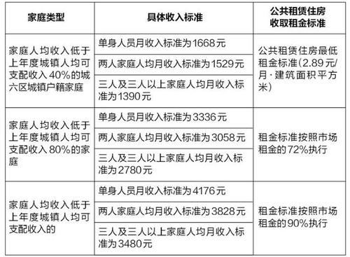 株洲市月收入（株洲市月收入多少可申请廉租房）-图2