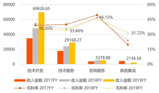 天阳科技2017收入（天阳科技2020年报）-图3