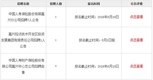 嘉兴国企招聘收入（嘉兴国企招聘网）-图2