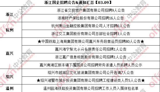 嘉兴国企招聘收入（嘉兴国企招聘网）-图3