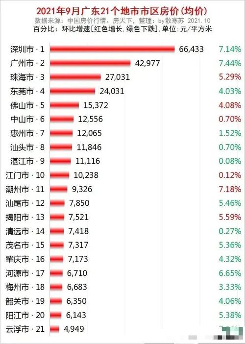 高州平均收入（高州人均）-图1