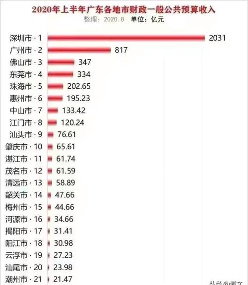 高州平均收入（高州人均）-图2