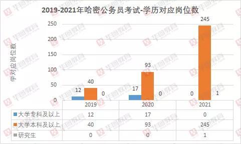 哈密公务员收入（哈密公务员收入怎么样）-图1