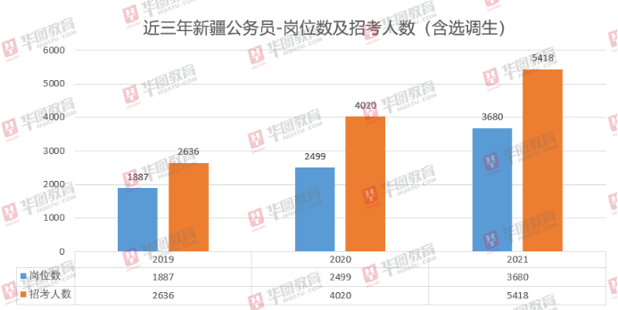 哈密公务员收入（哈密公务员收入怎么样）-图2