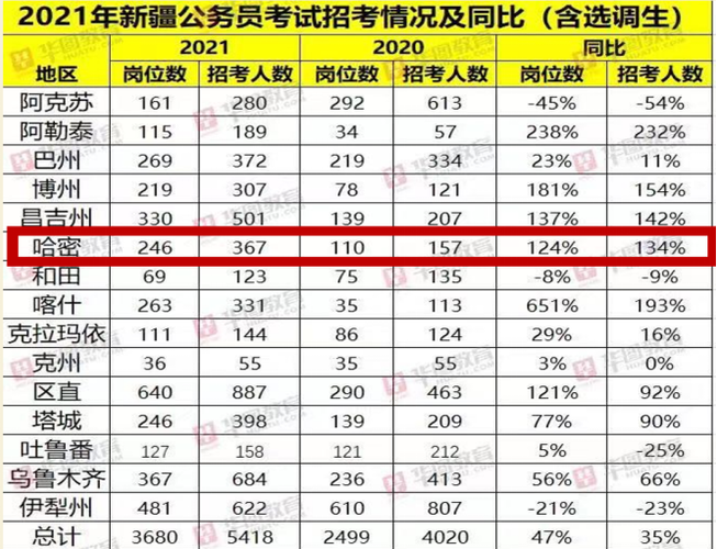 哈密公务员收入（哈密公务员收入怎么样）-图3