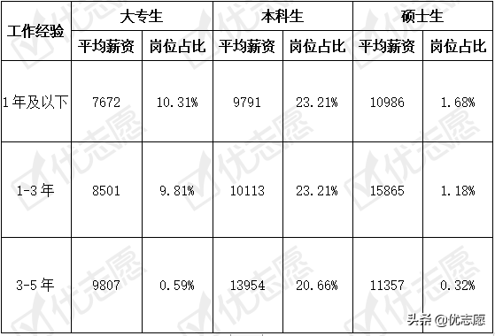 浙江翻译培训收入（浙江翻译官）-图1