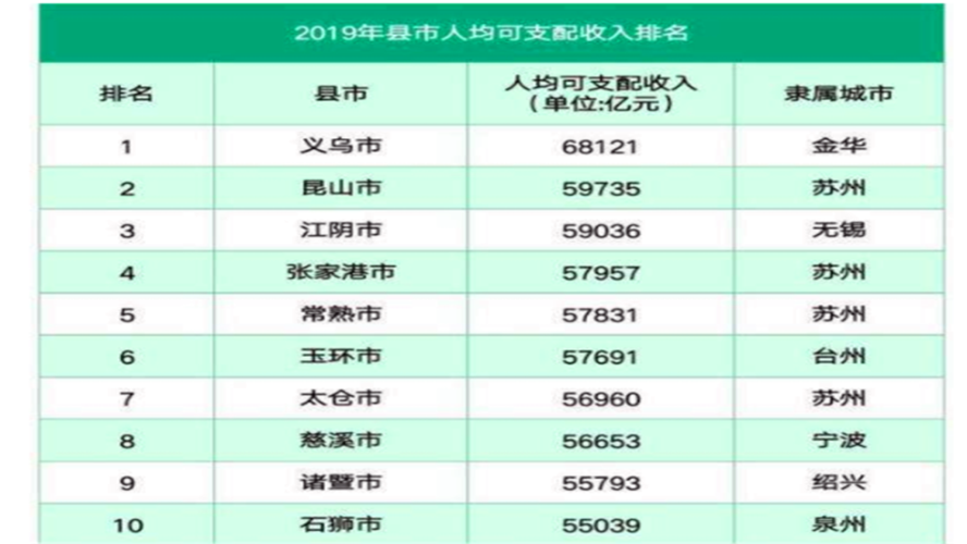 江阴平均月收入（江阴平均月收入多少钱）-图1