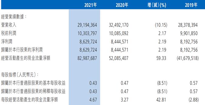 渤海银行收入如何（渤海银行收入如何计算）-图1